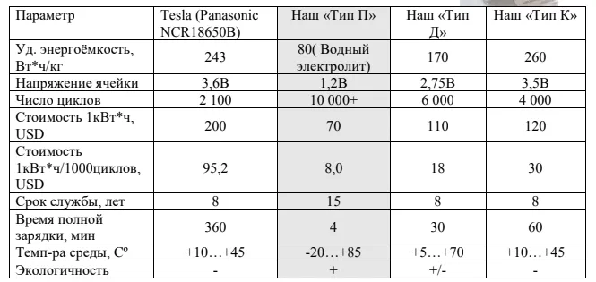 Порівняльні параметри батарей Камінського і конкурентів за 2017 рік