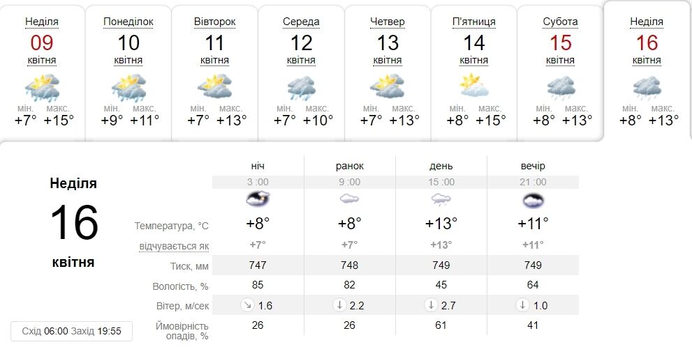 Дощі на Великдень та "плюсова" температура: прогноз погоди в Києві на тиждень