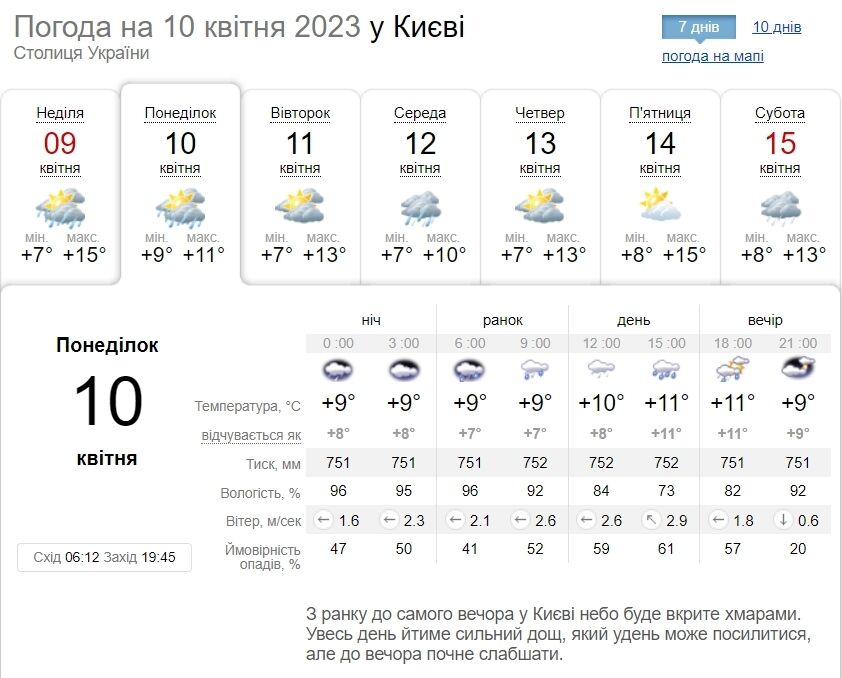 Невеликий дощ та до +15°С: детальний прогноз погоди по Київщині на 10 квітня