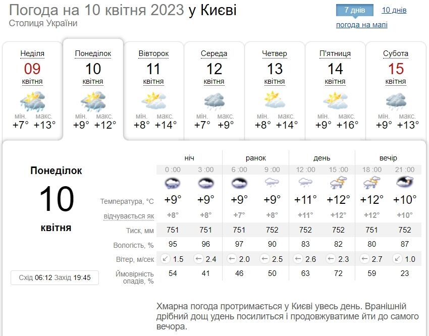 Подекуди гроза та до +15°С: прогноз погоди по Київщині на 9 квітня