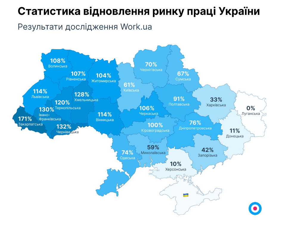 Темпы восстановления рынка труда по регионам Украины