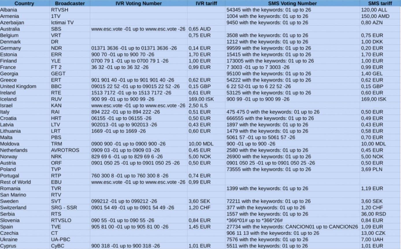 Как проголосовать Украине во втором полуфинале Евровидения-2023: подробная инструкция