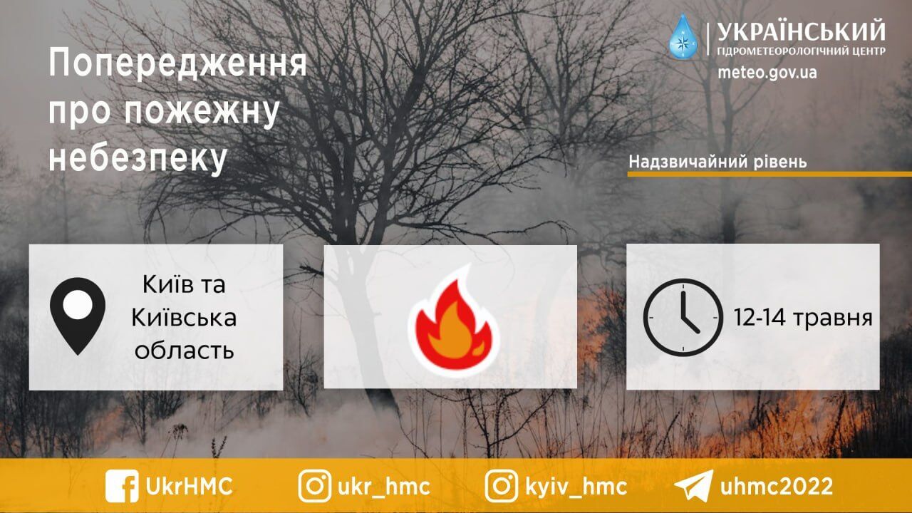Без опадів та до +21°С: детальний прогноз погоди по Київщині на 12 травня