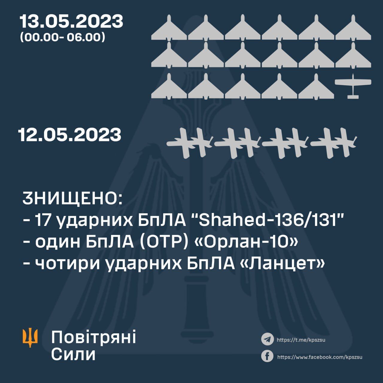 Россия устроила новую атаку дронами: на Хмельнитчине прилет, на Киевщине и Львовщине – ПВО