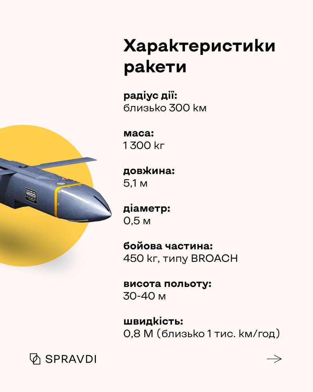 Британские дальнобойные ракеты Storm Shadow: на что способно оружие, которое получила Украина