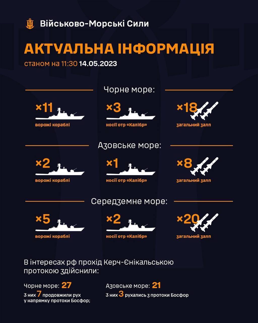 Скільки російських військових кораблів у морі