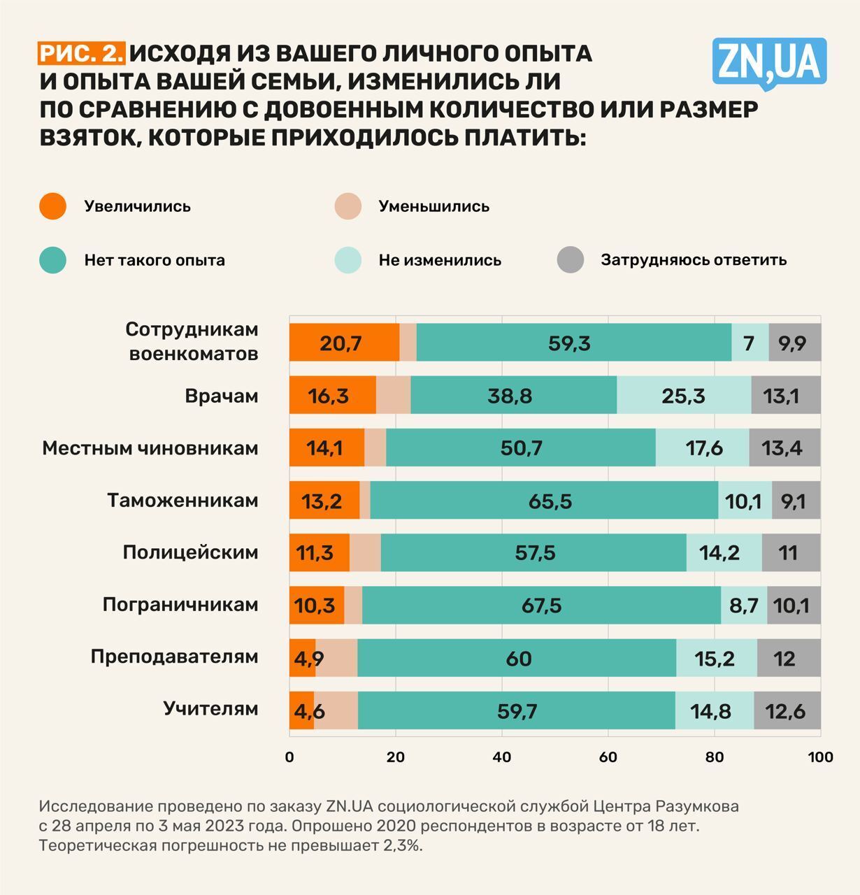 Украинцы поделились личным опытом