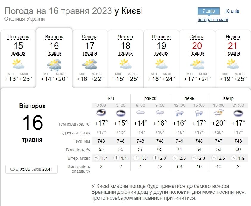 Без существенных осадков и до +23°С: подробный прогноз погоды по Киевщине на 16 мая