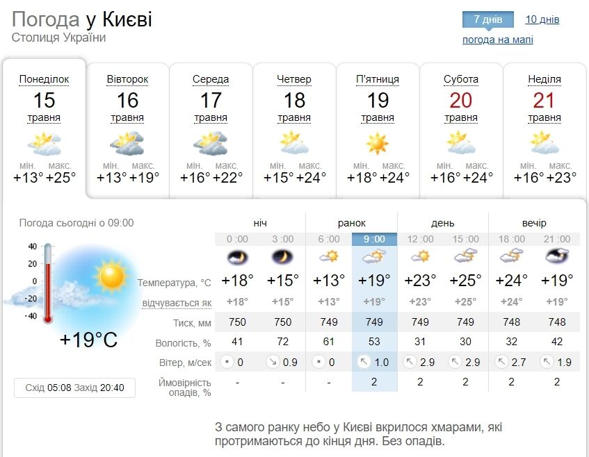Облачно с прояснениями и до +25°С: подробный прогноз погоды по Киевщине на 15 мая
