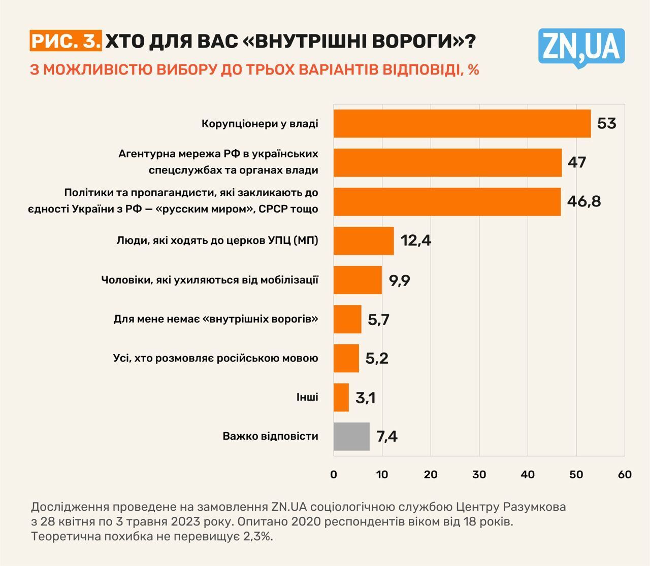 Які внутрішні вороги в українців