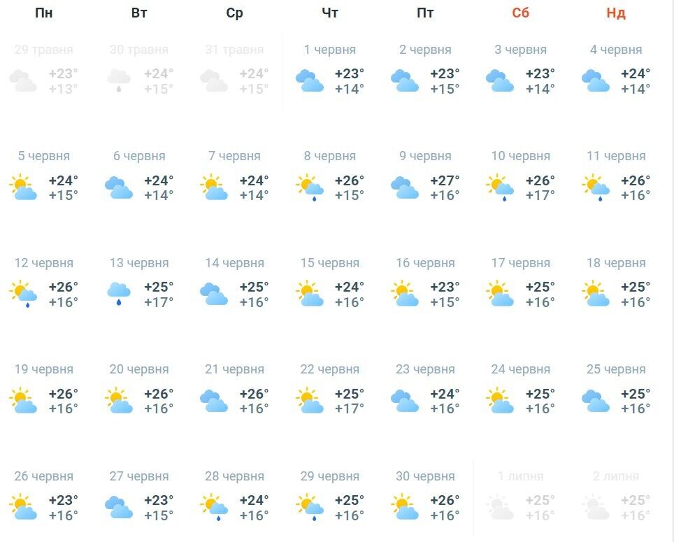 Температура будет бить рекорды: синоптики рассказали, каким будет лето в Украине