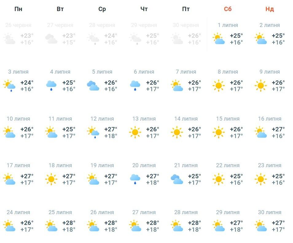 Температура битиме рекорди: синоптики розповіли, яким буде літо в Україні 