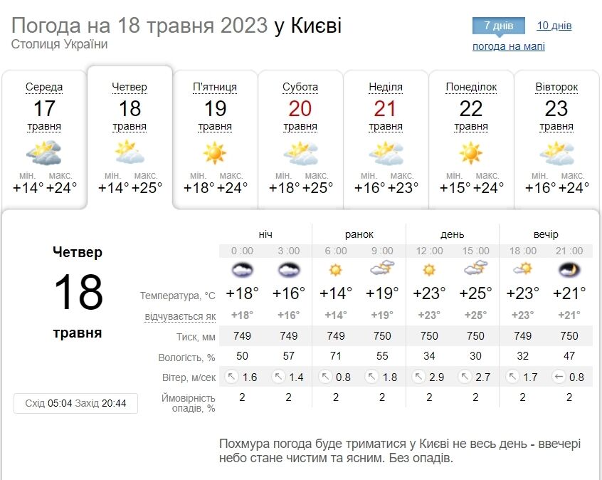 Облачно с прояснениями и до +27°С: подробный прогноз погоды по Киевщине на 18 мая