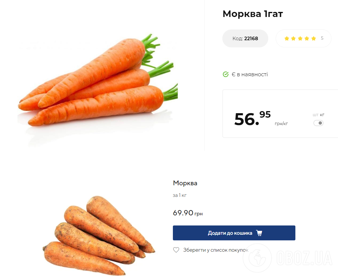 Морковь прошлогоднего урожая дорожает в Украине