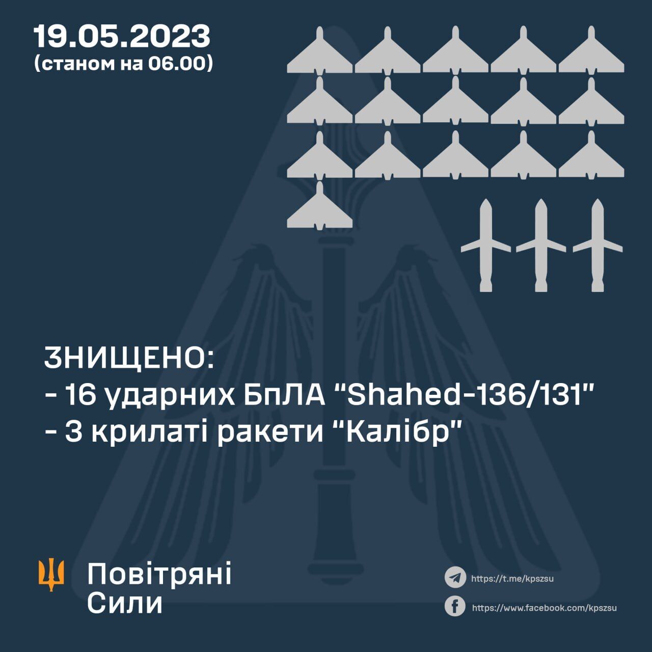 Сили ППО відбили чергову повітряну атаку РФ: знищено 16 "Шахедів" і три "Калібри"