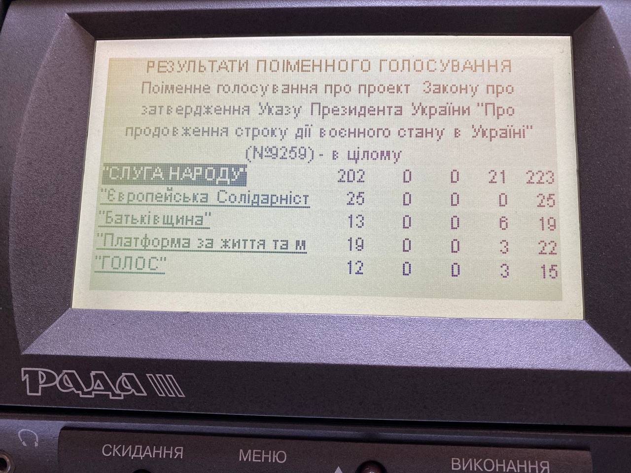 В Україні продовжили воєнний стан і мобілізацію: названо терміни