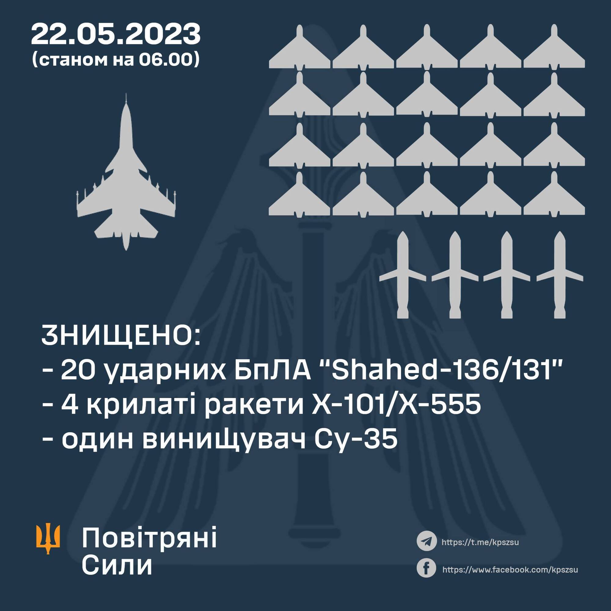 Россия ночью запустила по Украине 36 воздушных целей: силы ПВО сбили четыре ракеты и 20 дронов