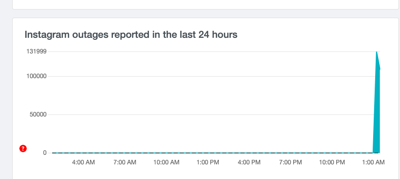 В работе Instagram произошел масштабный сбой: подробности