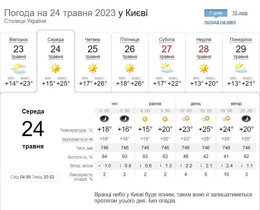 Місцями гроза та до +25°С: детальний прогноз погоди по Київщині на 24 травня