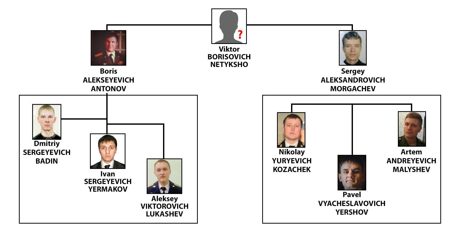 Украинские хакеры нашли единственное фото разведчика РФ, разыскиваемого ФБР за вмешательство в выборы США: детали дела