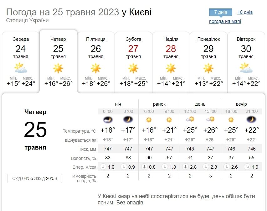Місцями небольшой дождь и до +26°С: подробный прогноз погоды по Киевщине на 25 мая