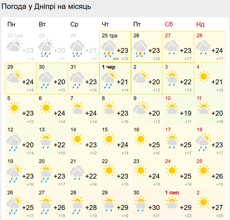 Аномальная жара или прохлада? Синоптики дали прогноз, каким будет июнь в Украине