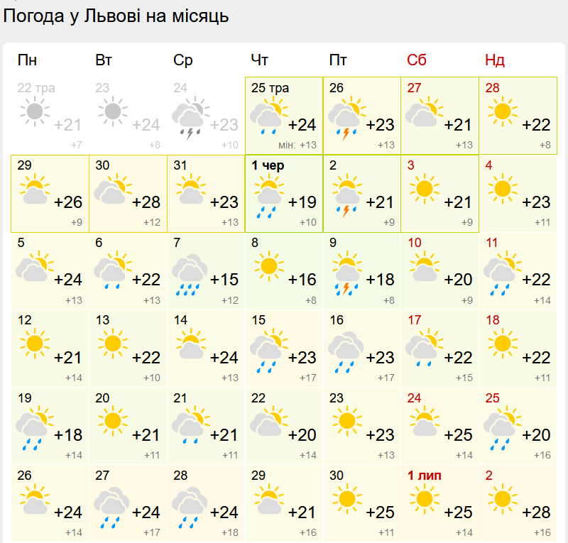 Аномальная жара или прохлада? Синоптики дали прогноз, каким будет июнь в Украине