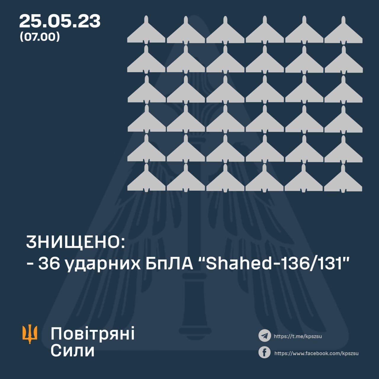 Росія вночі запустила по Україні ударні дрони: сили ППО збили всі 36 "Шахедів"