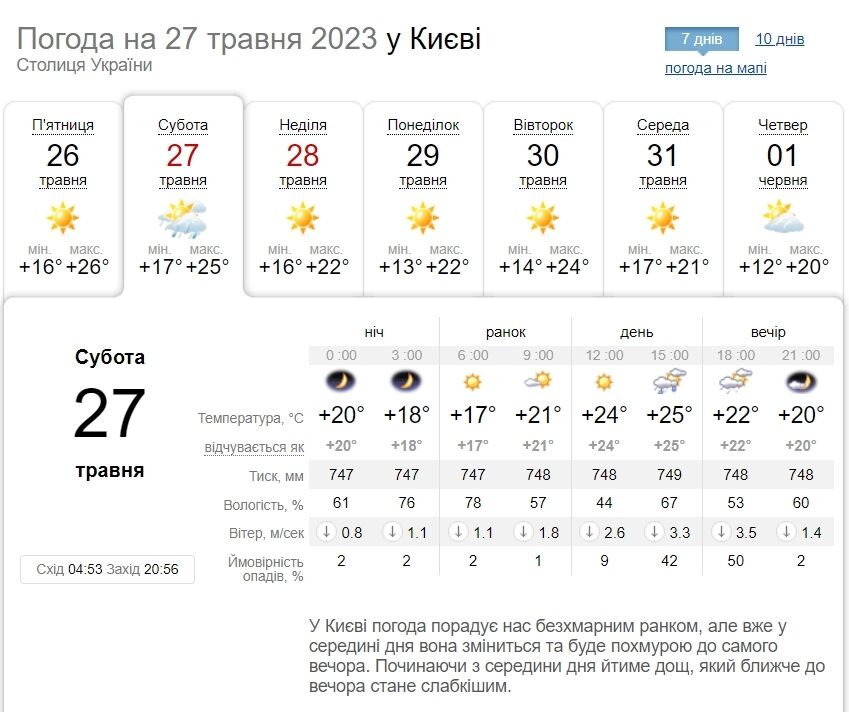 Гроза та до +26°С: детальний прогноз погоди по Київщині на 27 травня
