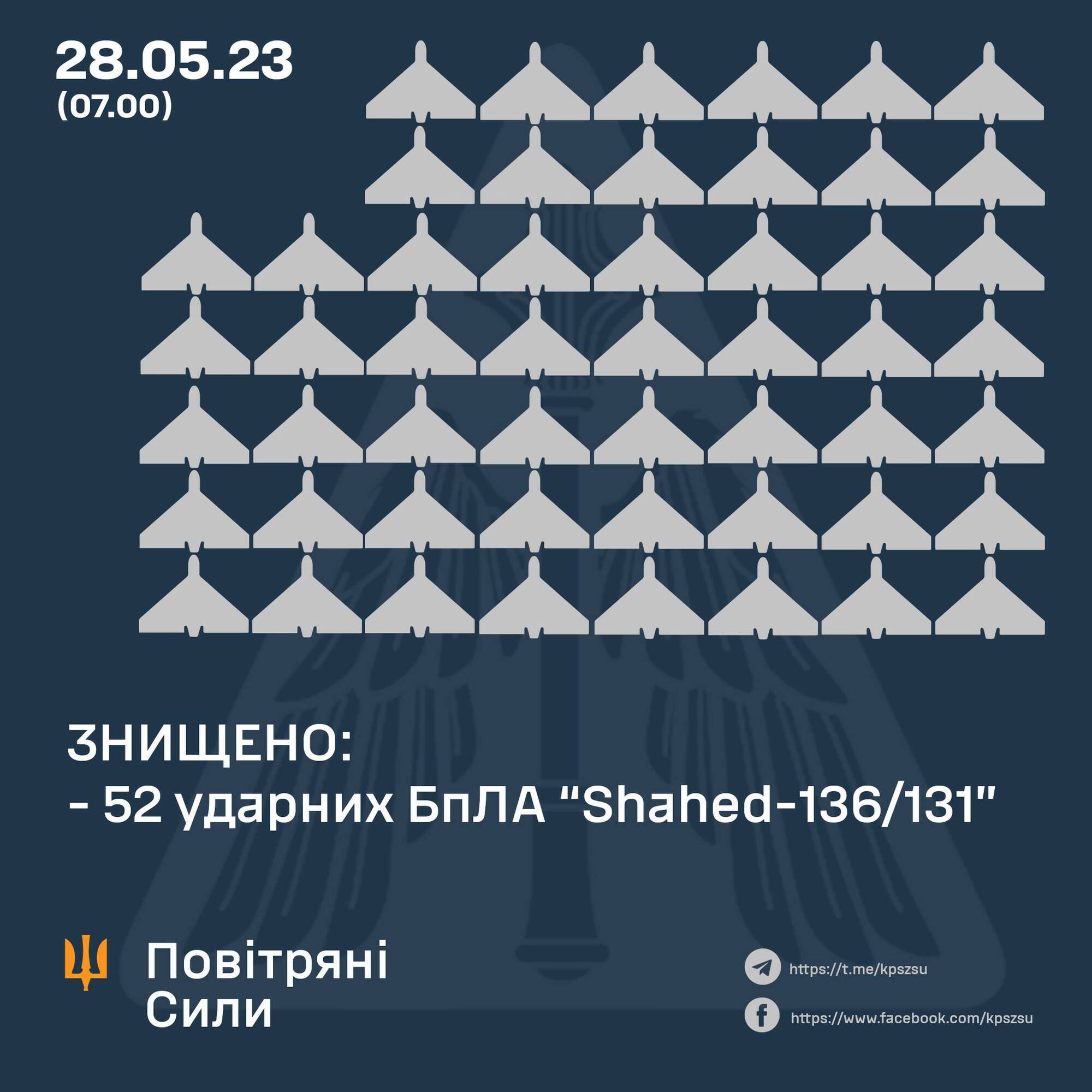 Росія вночі атакувала Україну рекордною кількістю "Шахедів": сили ППО збили 58 дронів