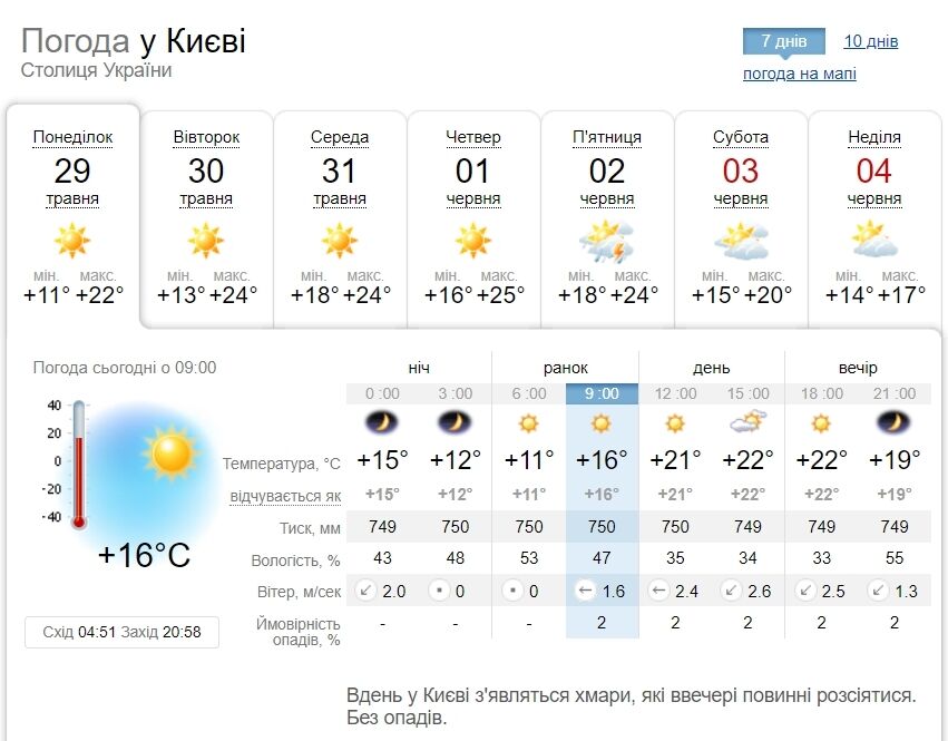 Без опадів та до +24°С: прогноз погоди по Київщині на 29 травня