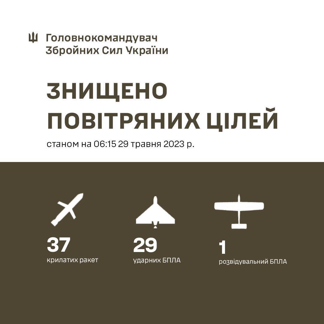 РФ ночью запустила по Украине 40 ракет и 35 дронов: силы ПВО сбили 67 воздушных целей