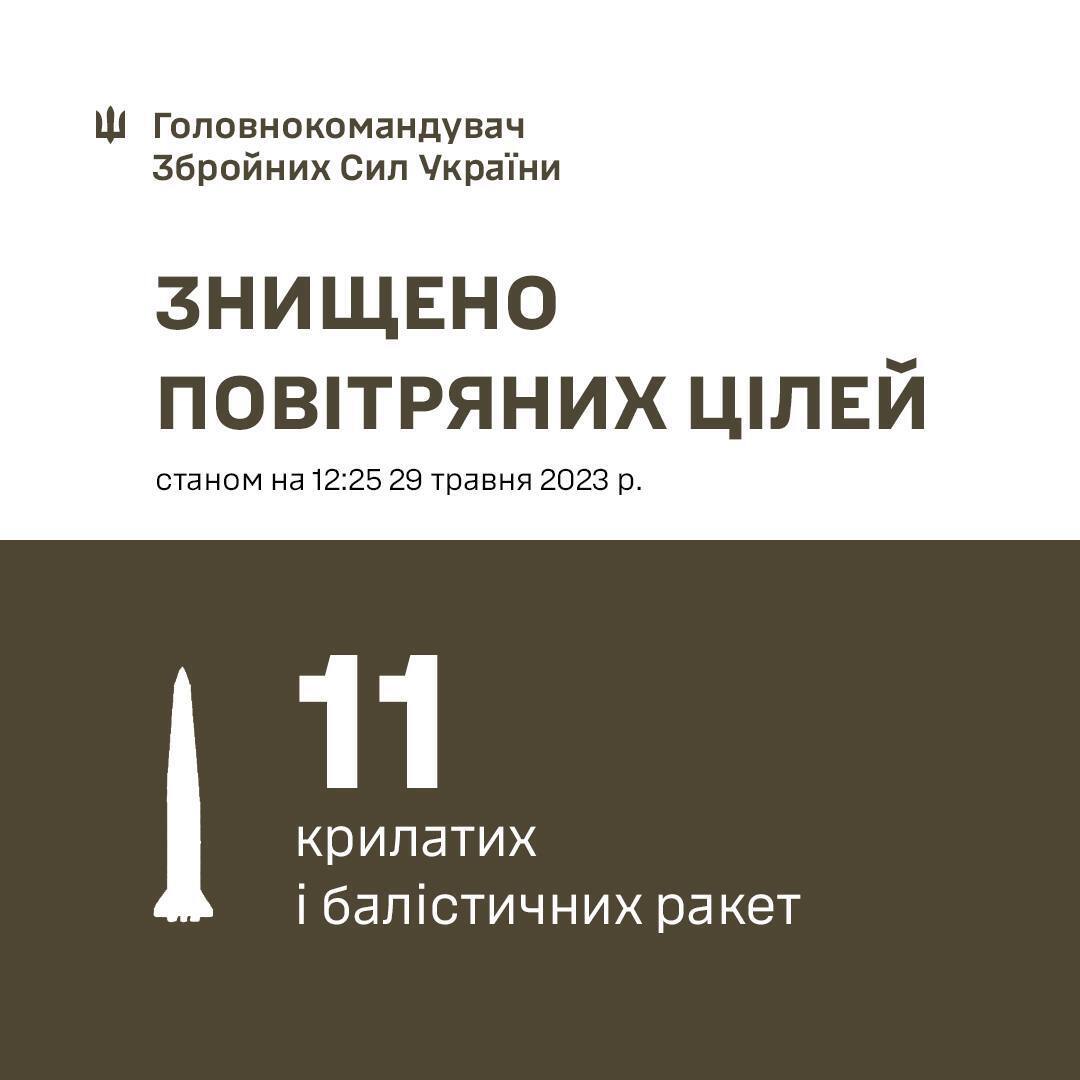 Окупанти запустили по Україні вдень 11 ракет "Іскандер": усі збили сили ППО