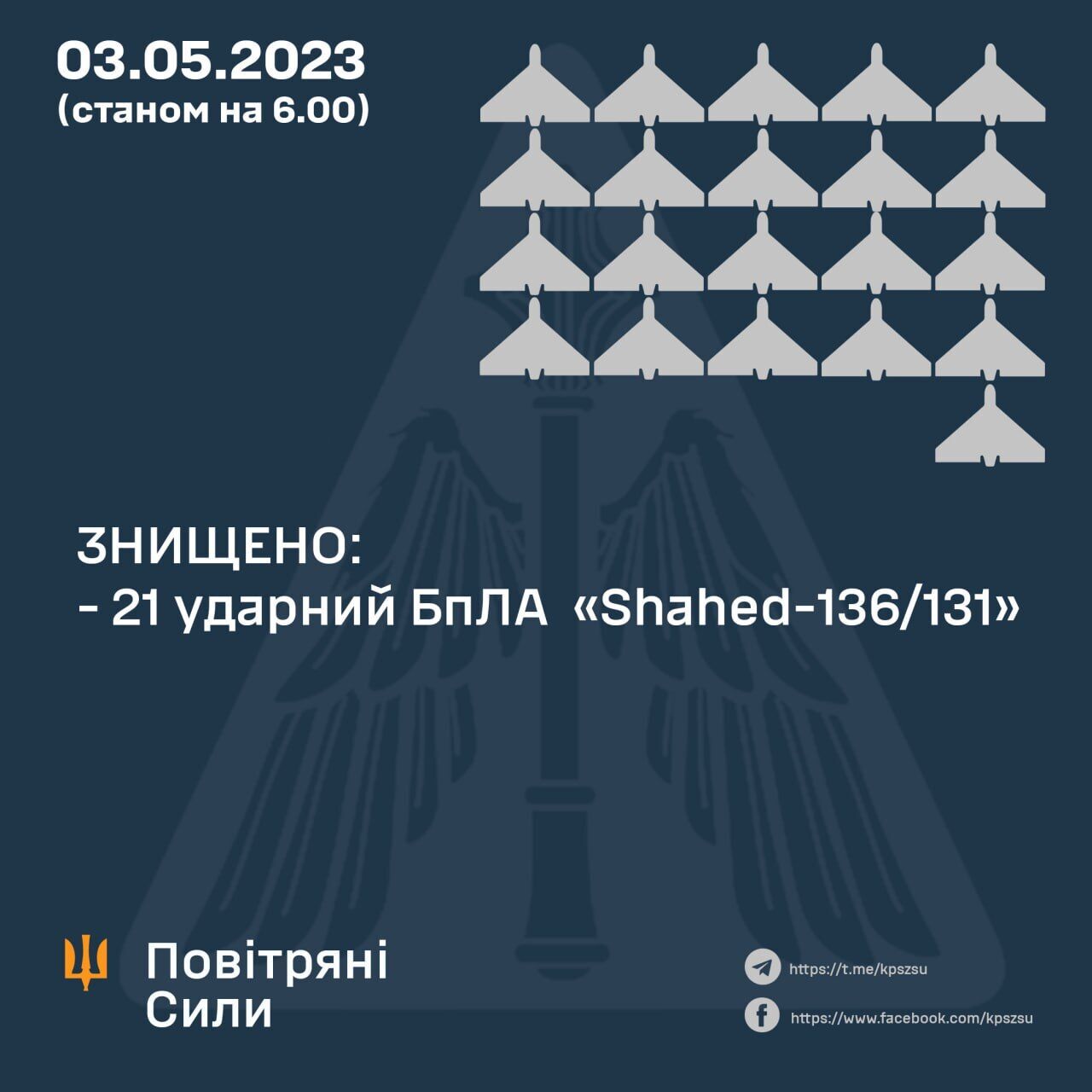 Оккупанты ночью запустили по Украине 26 дронов, 21 сбили силы ПВО: есть прилеты в Днепре, Кропивницком и Николаевской области