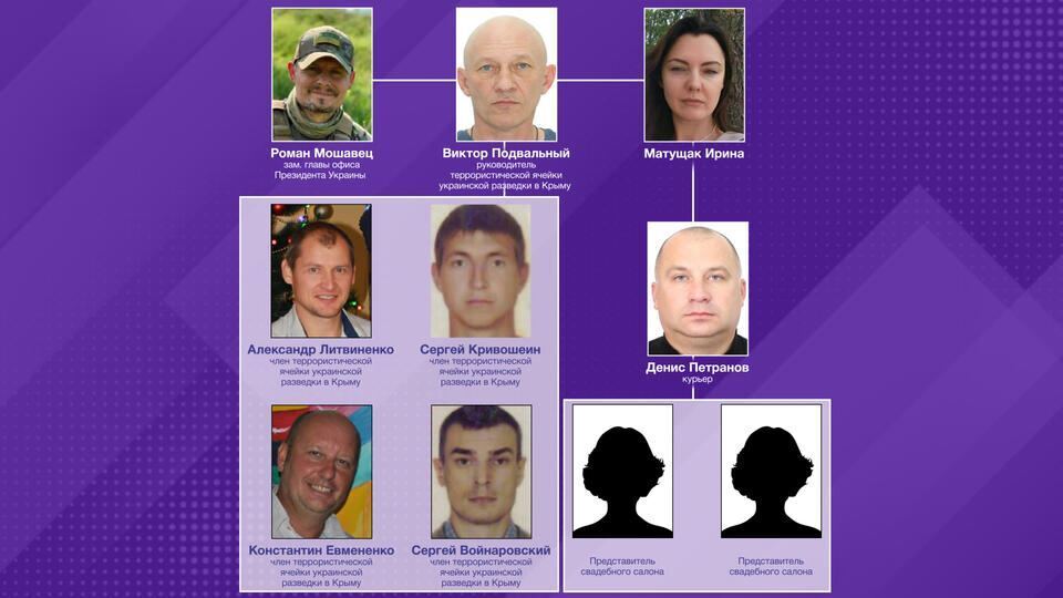 ФСБ заявила о предотвращении покушения на Аксенова и других топ-чиновников Крыма: обвинили человека из офиса Зеленского