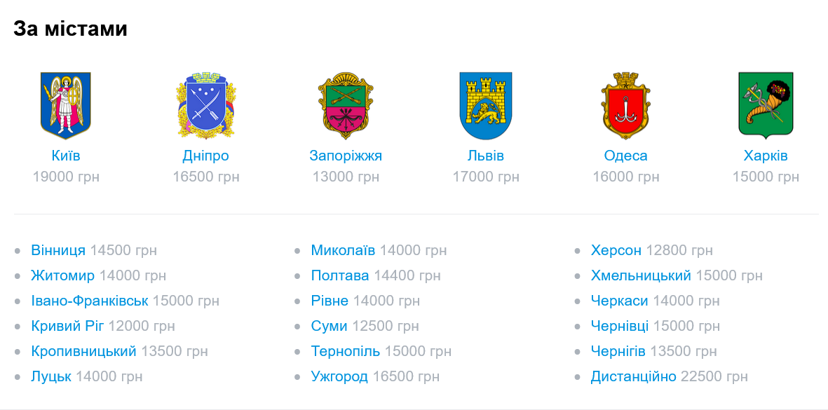 Среди всех больших городов Украины самые высокие предлагаемые зарплаты зафиксированы в Киеве