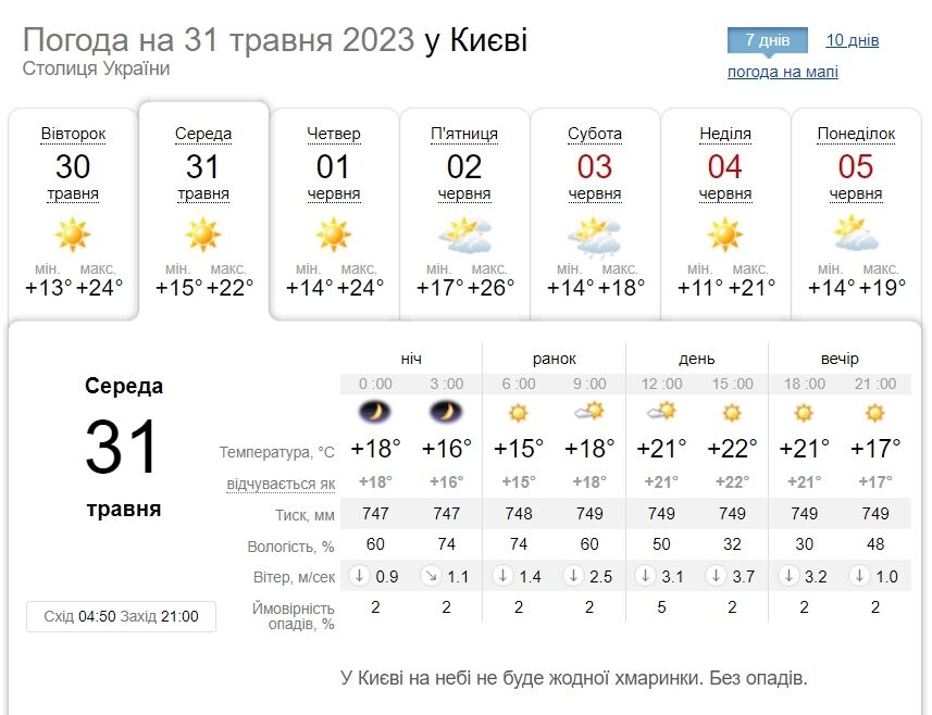 Погода в Кисловодске на месяц