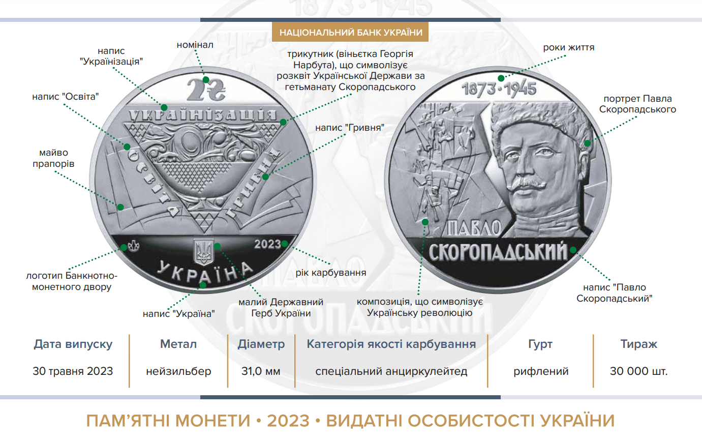 Особливості монети до 150-річчя Скоропадського