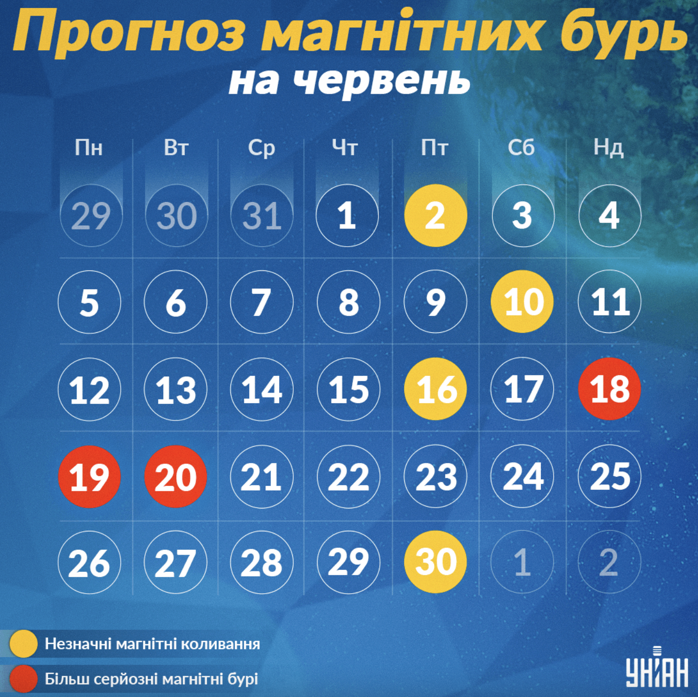 Підвищена сонячна активність нагадає про себе: календар магнітних бур на червень