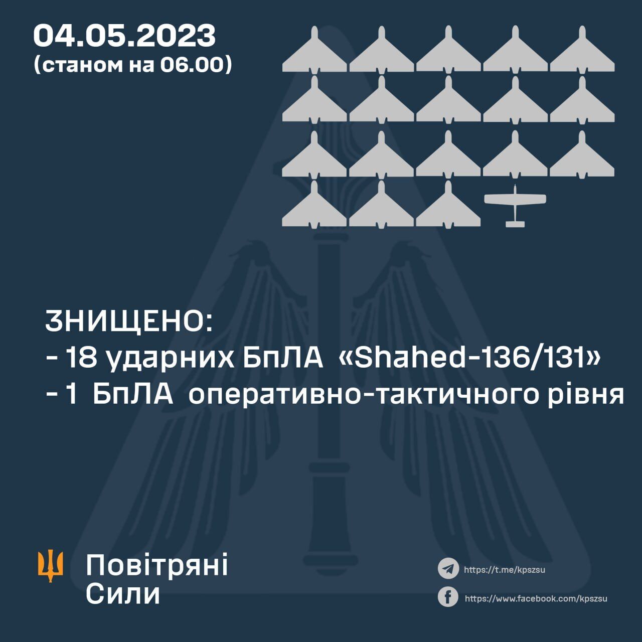 Окупанти атакували Україну 24 дронами, 18 збили сили ППО 
