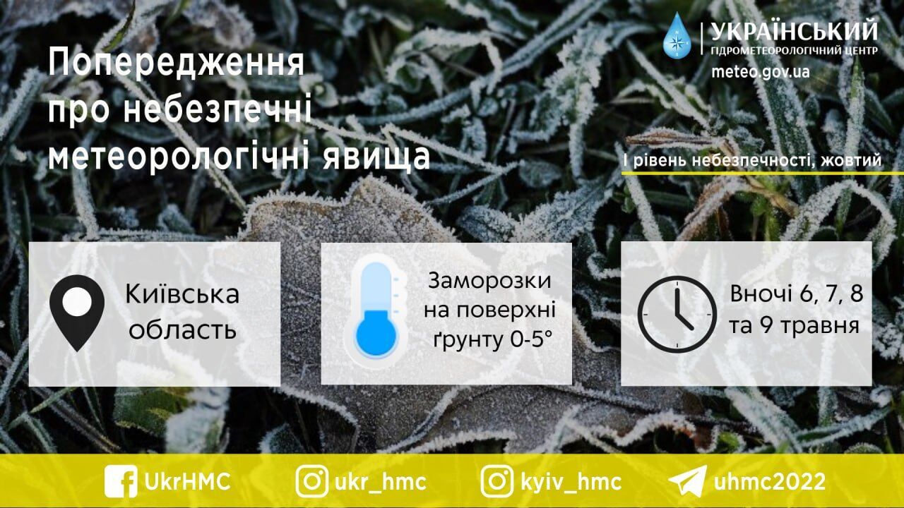 Синоптики попередили про заморозки вночі на Київщині: коли очікувати зниження температури