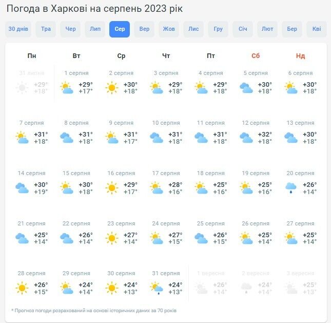 Рекордная жара или частые дожди? Синоптики рассказали, каким будет лето в Украине