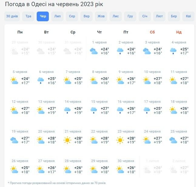 Рекордна спека чи часті дощі? Синоптики розповіли, яким буде літо в Україні