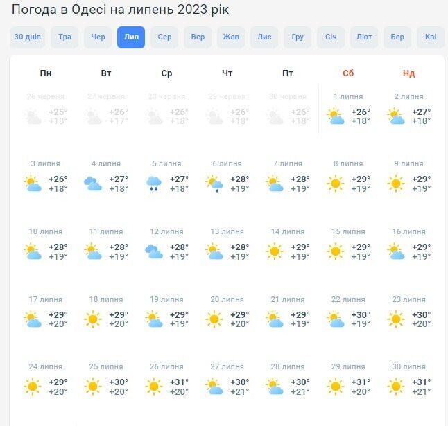 Рекордна спека чи часті дощі? Синоптики розповіли, яким буде літо в Україні