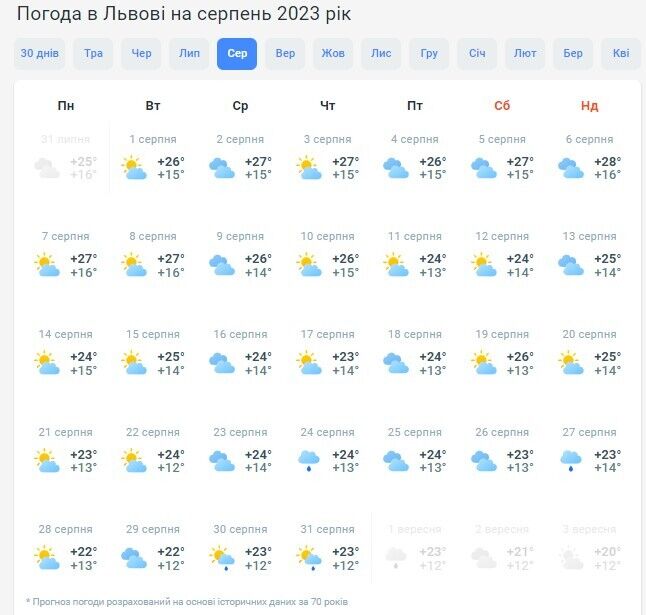 Рекордна спека чи часті дощі? Синоптики розповіли, яким буде літо в Україні