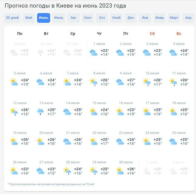 Рекордная жара или частые дожди? Синоптики рассказали, каким будет лето в Украине