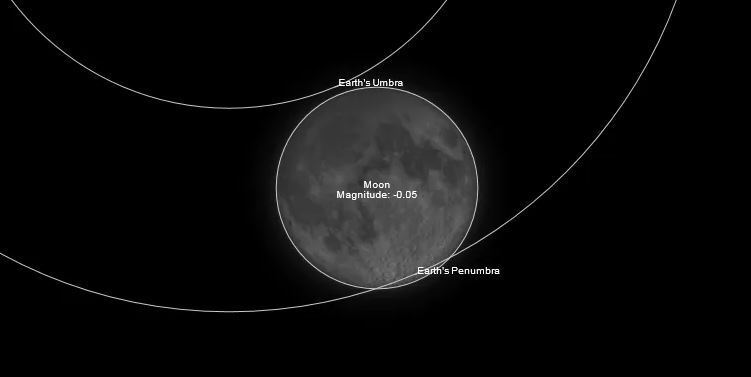 Місячне затемнення: як подивитися на рідкісне явище онлайн. Трансляція