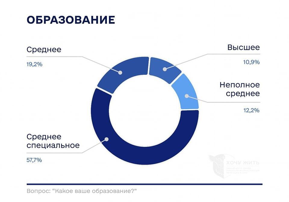 Большинство пленных оккупантов критикуют приказы, 40% сами сдались Украине: опрос