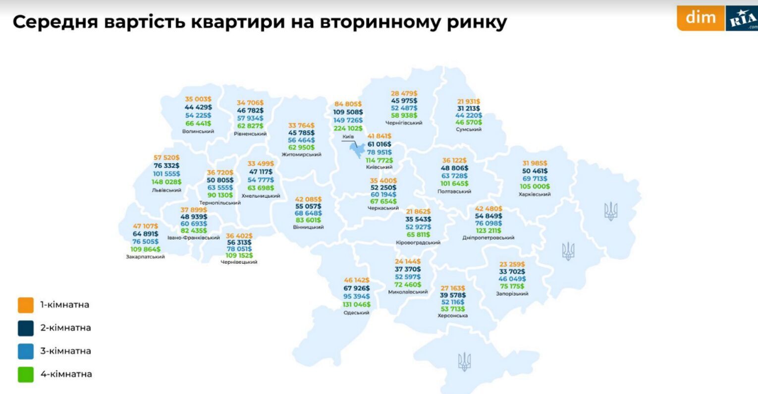 Цены на квартиры в Украине