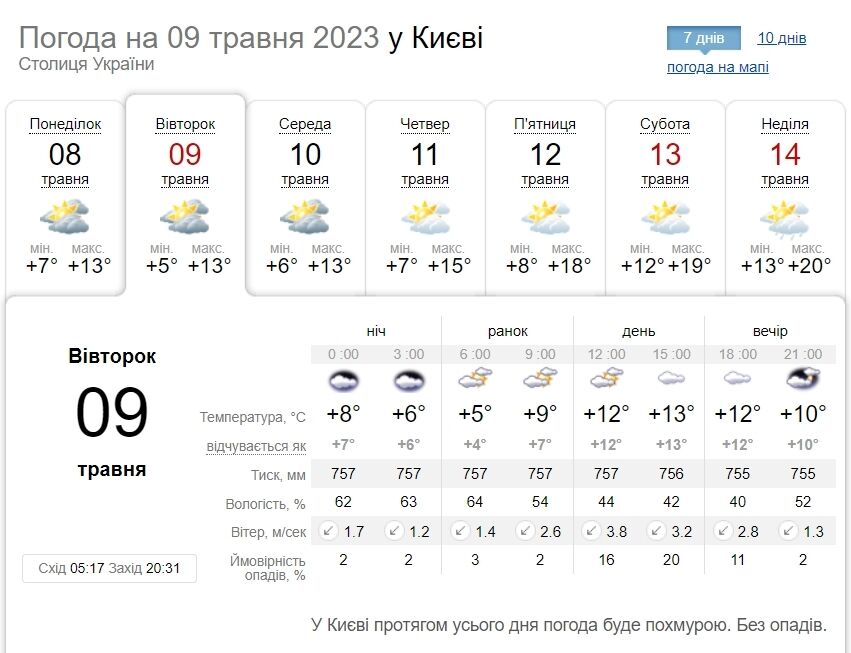 Переменная облачность и до +14°С: прогноз погоды по Киевской области на 9 мая